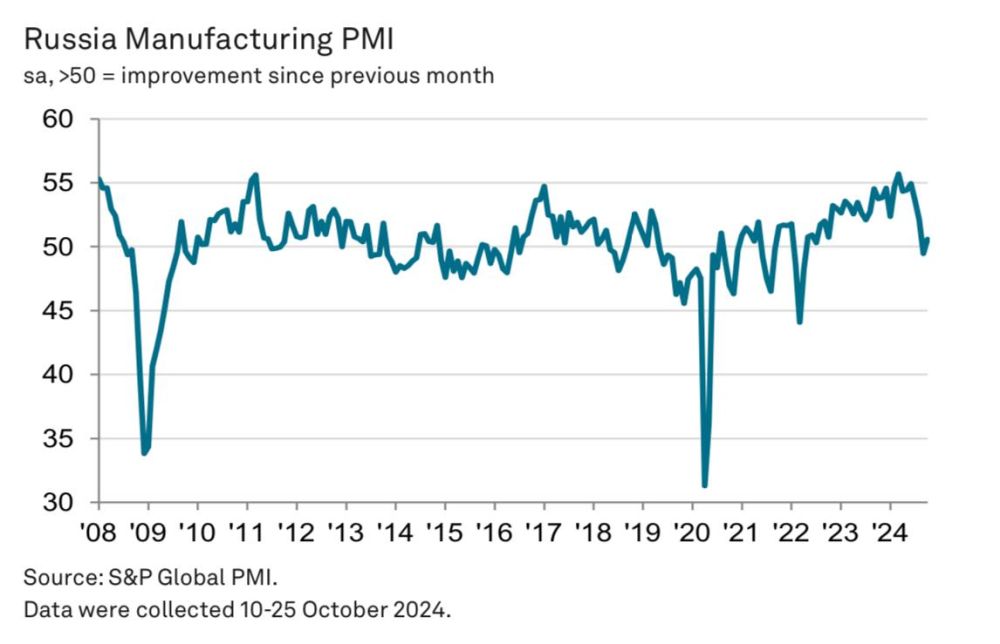  :    (PMI)      