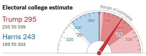 New York Times    -     79%