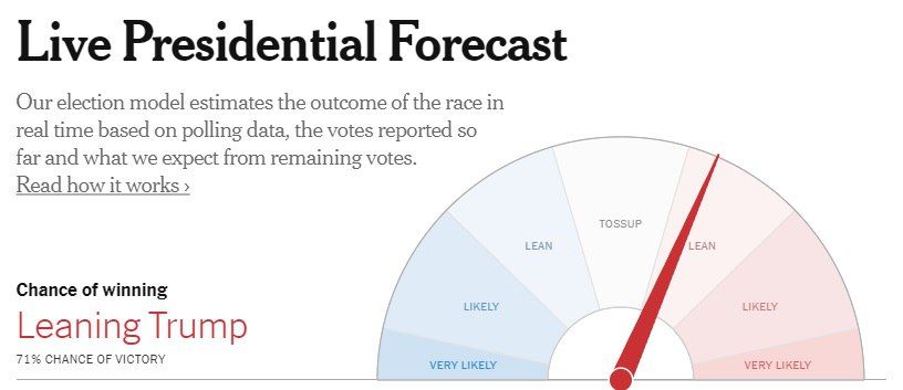 New York Times: 71%   