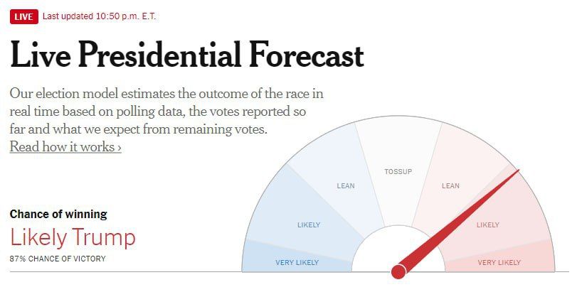 The New York Times:                 87%