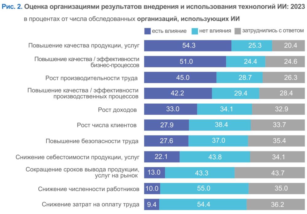  :        1    -  49% ,   47%,   頗 46,2%.