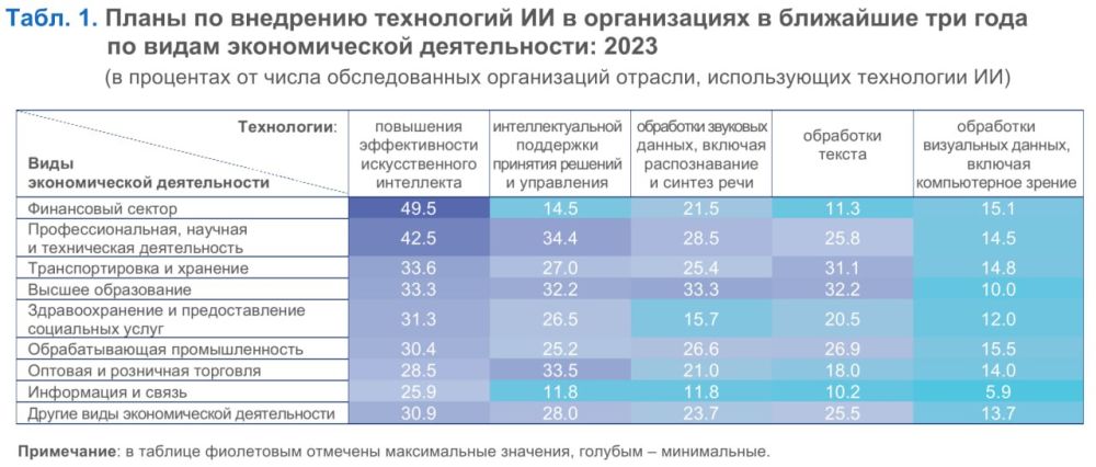  :        1    -  49% ,   47%,   頗 46,2%.