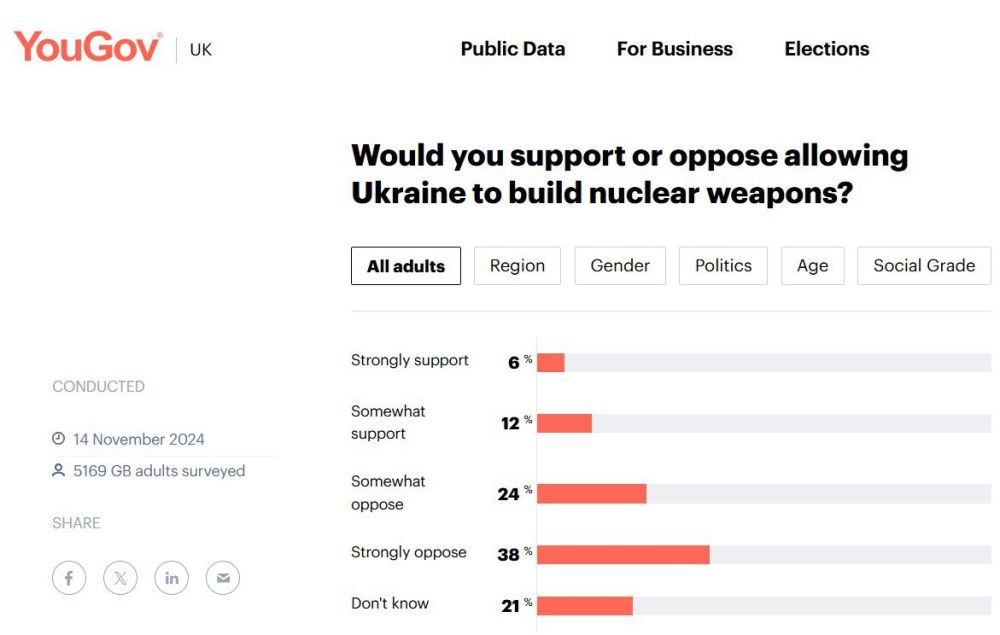    YouGov ,     ,      