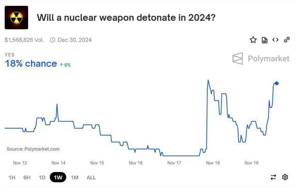     ,   2024        ,   18%