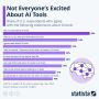  :         XXI   Statista