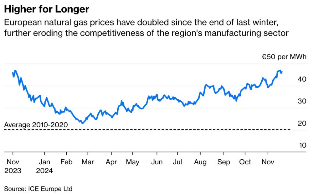  :     -     Bloomberg