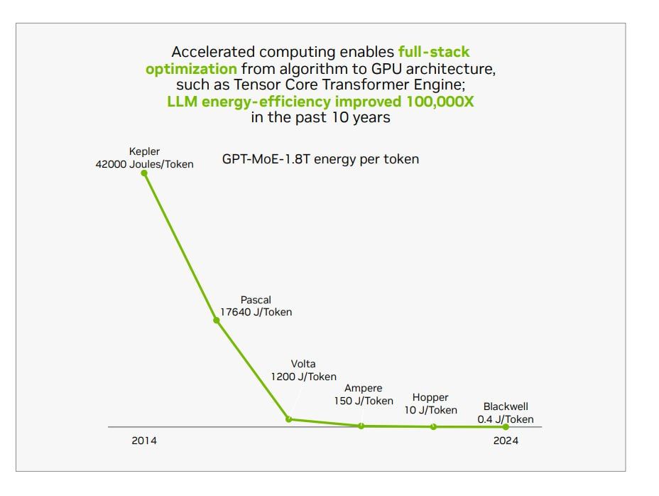  Nvidia  3  2024