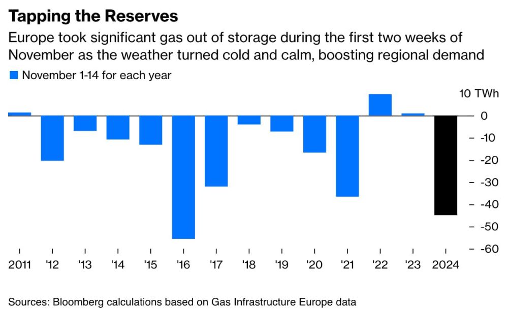  :     -     Bloomberg