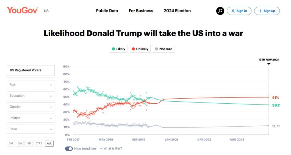  ,        - YouGov    