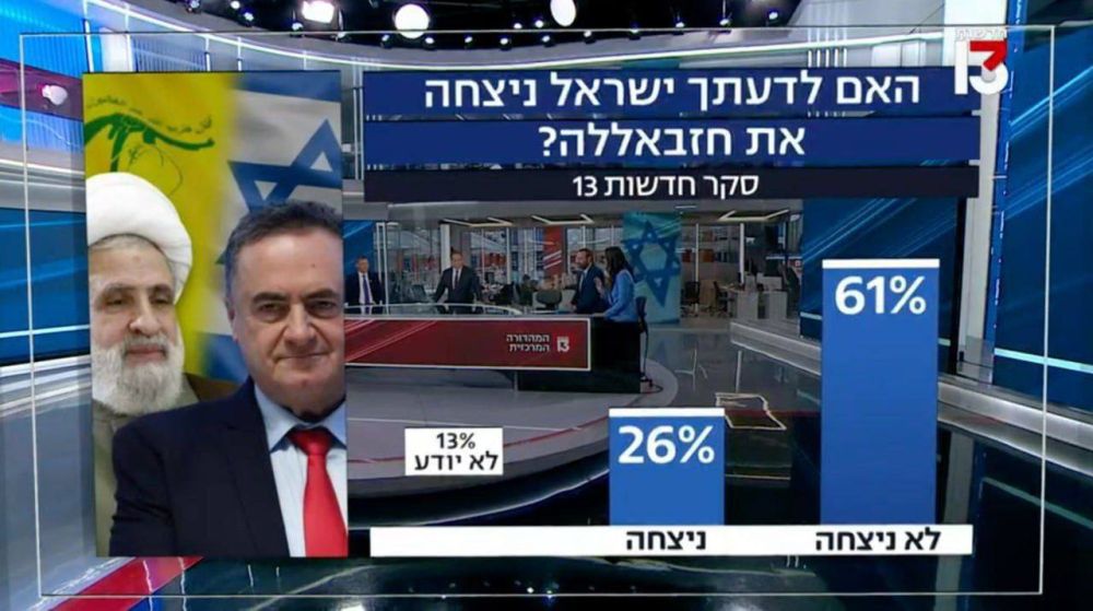  :   13 : 61%  ,     