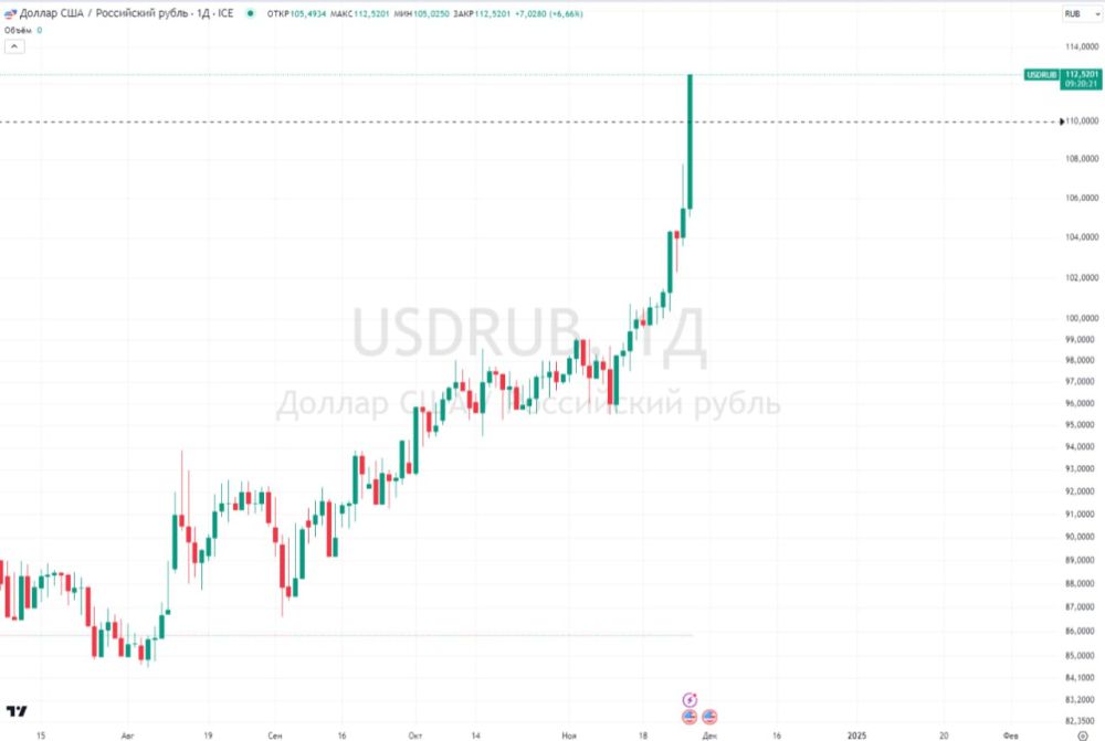    112     Forex