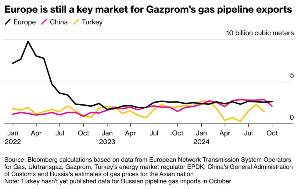  :              Bloomberg