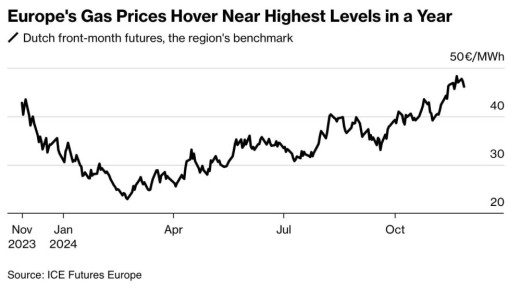  :              Bloomberg