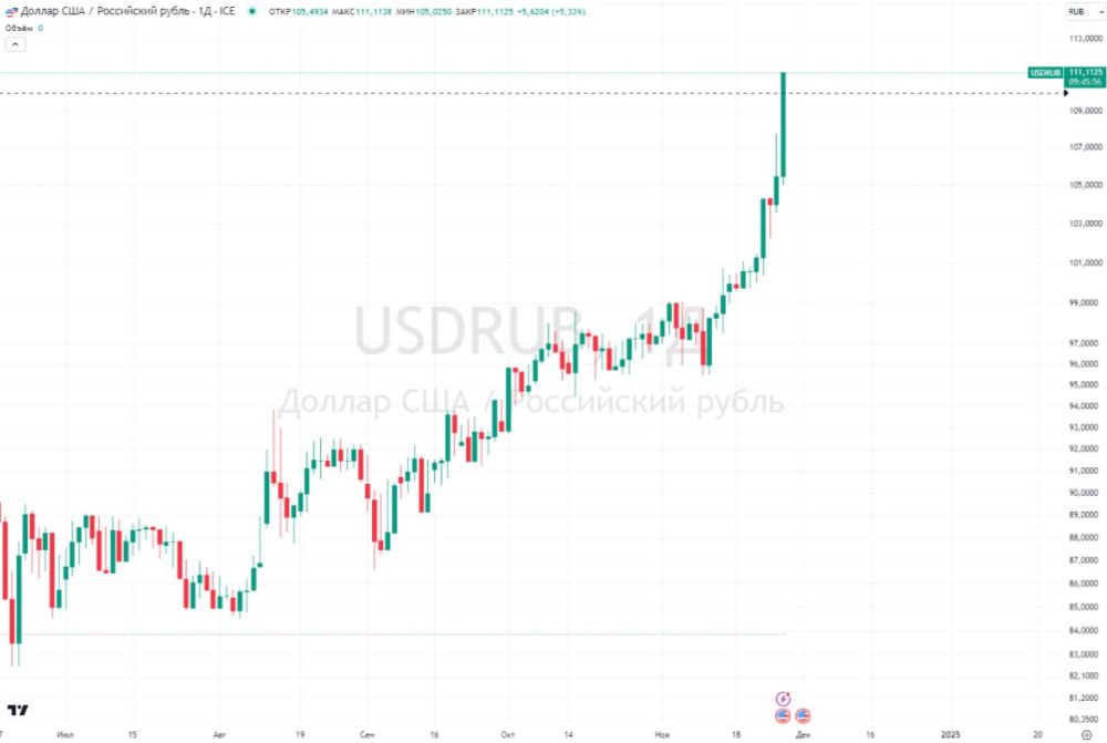    111     Forex