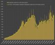 Зарплаты в России продолжают расти высокими темпами (по историческим меркам)