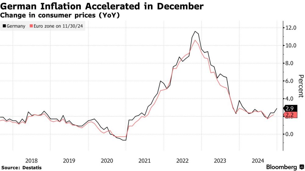     ,    Bloomberg