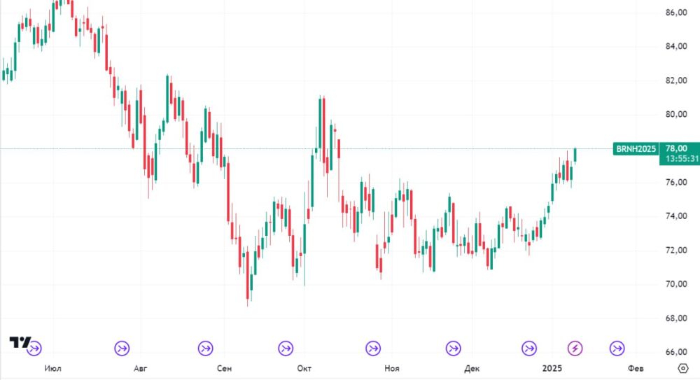    Brent      $78  