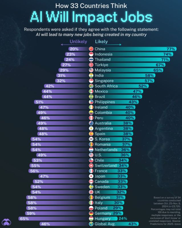  :   Ipsos  33    ,   ,           