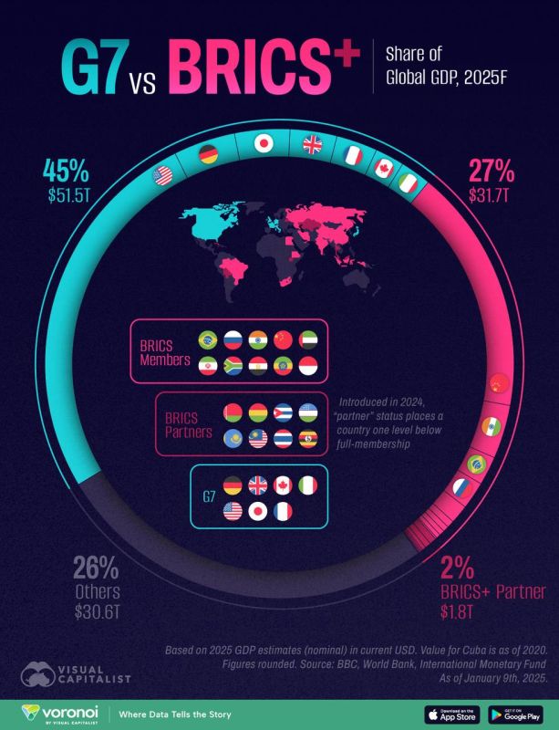  :   -     G7   Visual Capitalist