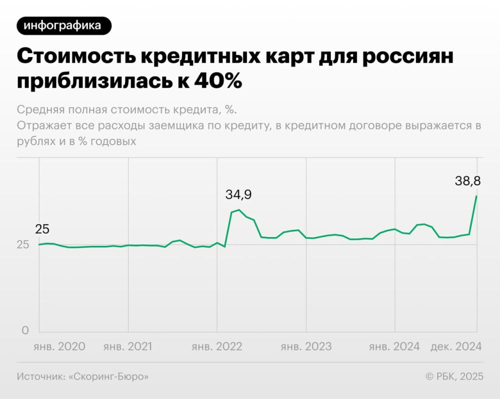   2024       ()       38,8%,        