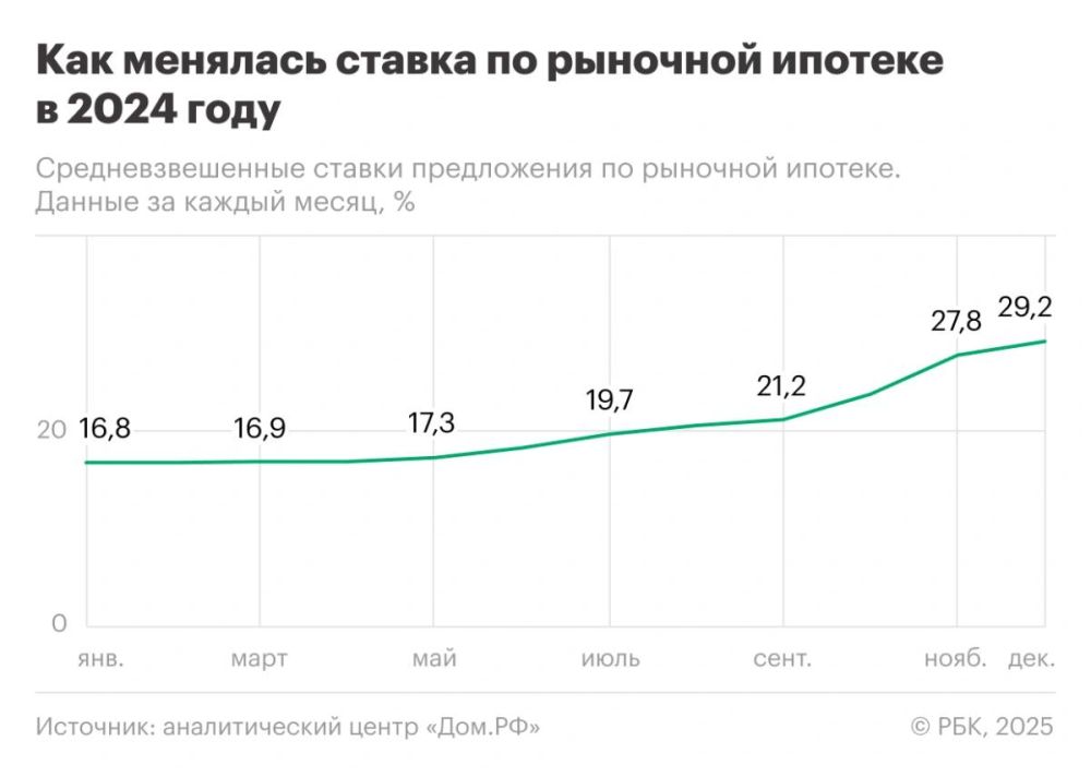   35%:      2025 