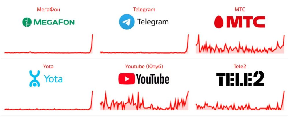   .    ,    ,  Telegram