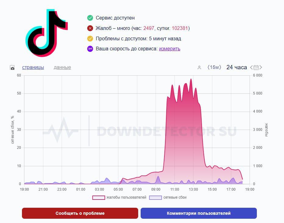 TikTok     ,     Downdetector