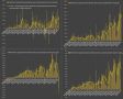 Рекордное в истории сокращение кредитования физлиц в России и первое за три года сокращение кредитования компаний