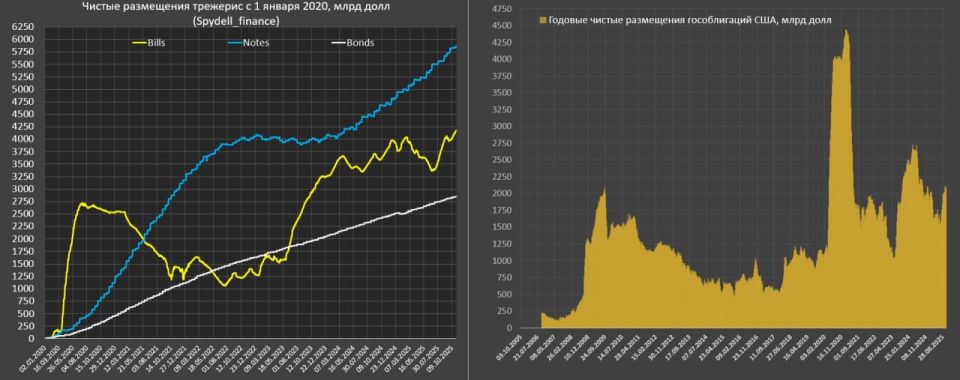 Дефицит ликвидности в США где-то рядом Дефицит ликвидности в США где-то рядом