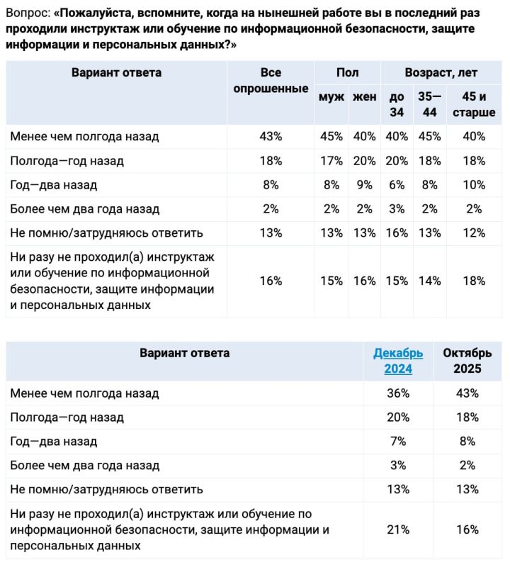  : 43%  SuperJob        ,   