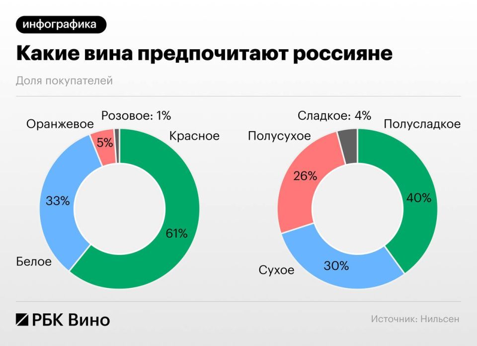 «Пришел, налил бокал, выпил»: россияне полюбили пить отечественное вино без повода