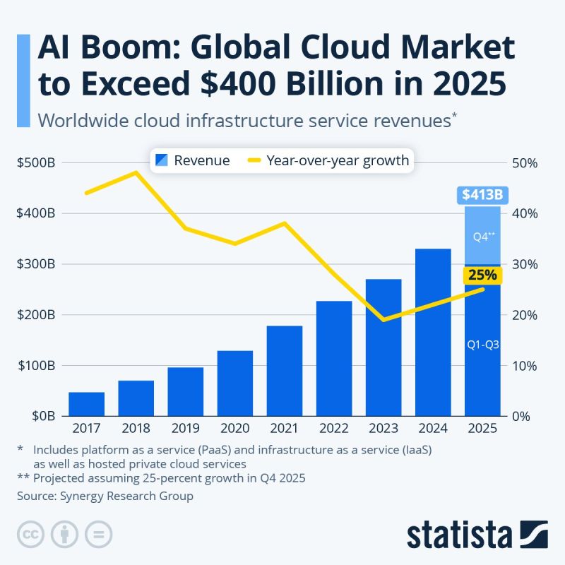  :  :      $400   2025 