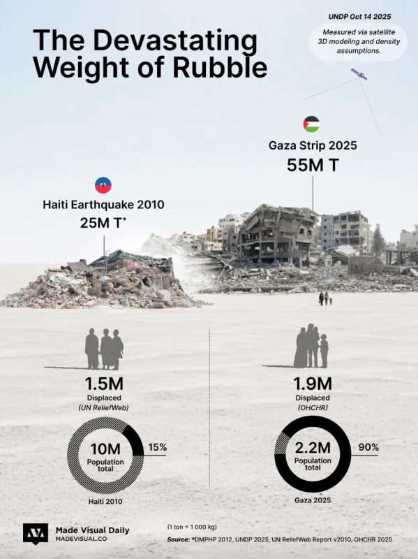  :      >2         2010 