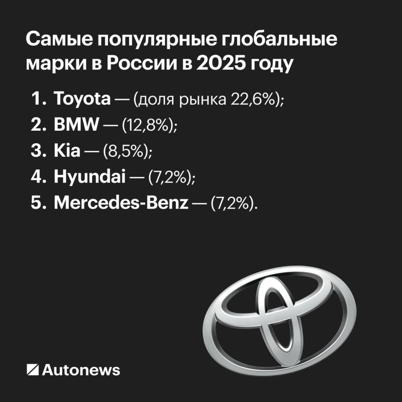 От Toyota до BMW. Эти машины западных марок покупают в России чаще всего