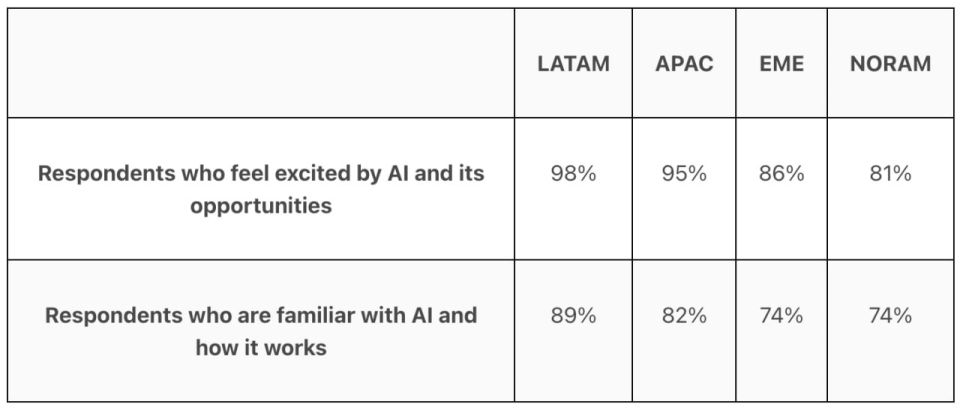 Евгений Попов: Искусственный интеллект в туризме: большие надежды и реальные опасения — глобальный отчет об ИИ-настроениях от Booking