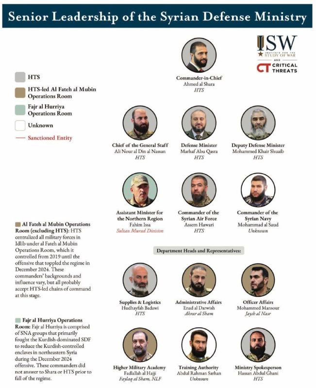 Аббас Джума: Террористы «Аль-Каиды» (организация запрещена в РФ) сегодня командуют сирийской армией