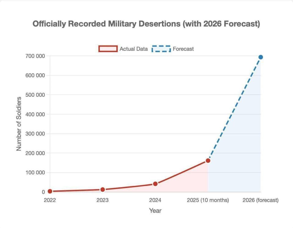Андрей Клинцевич: По официальным данным, украинская армия бежит
