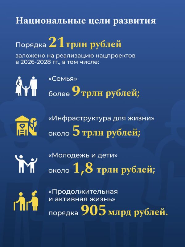 Федеральный бюджет на 2026-2028 годы прошел окончательное третье чтение Госдумы Федеральный бюджет на 2026-2028 годы прошел окончательное третье чтение Госдумы