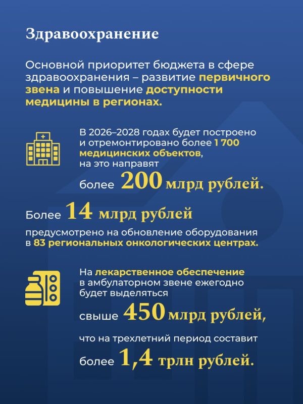 Федеральный бюджет на 2026-2028 годы прошел окончательное третье чтение Госдумы Федеральный бюджет на 2026-2028 годы прошел окончательное третье чтение Госдумы