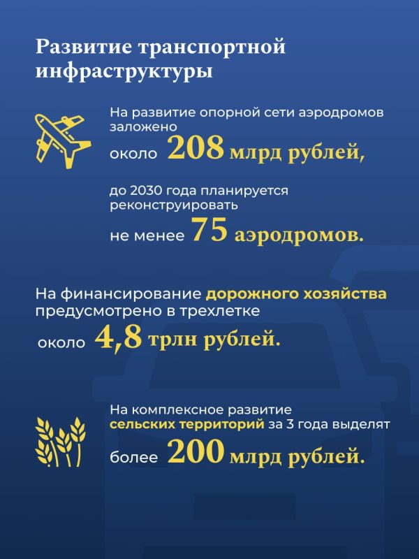 Федеральный бюджет на 2026-2028 годы прошел окончательное третье чтение Госдумы Федеральный бюджет на 2026-2028 годы прошел окончательное третье чтение Госдумы