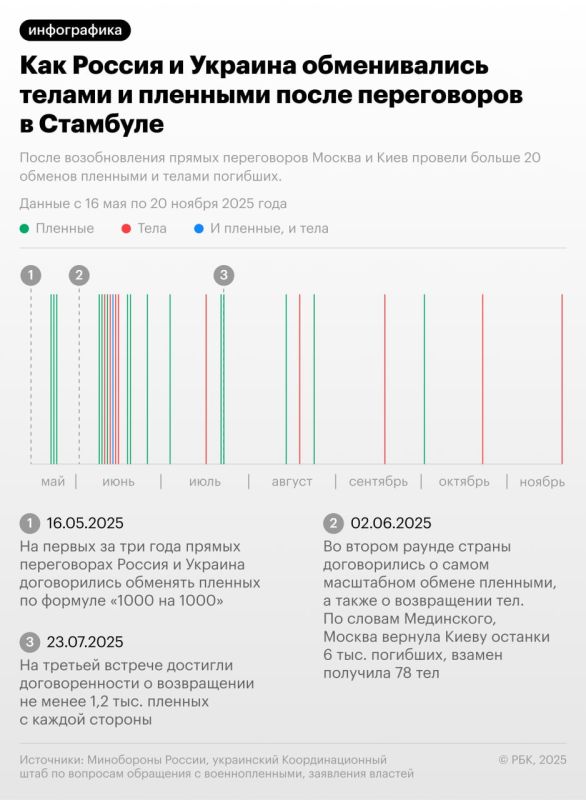 Россия передала Украине 1 тыс