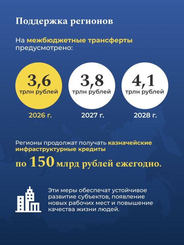 Федеральный бюджет на 2026-2028 годы прошел окончательное третье чтение Госдумы Федеральный бюджет на 2026-2028 годы прошел окончательное третье чтение Госдумы
