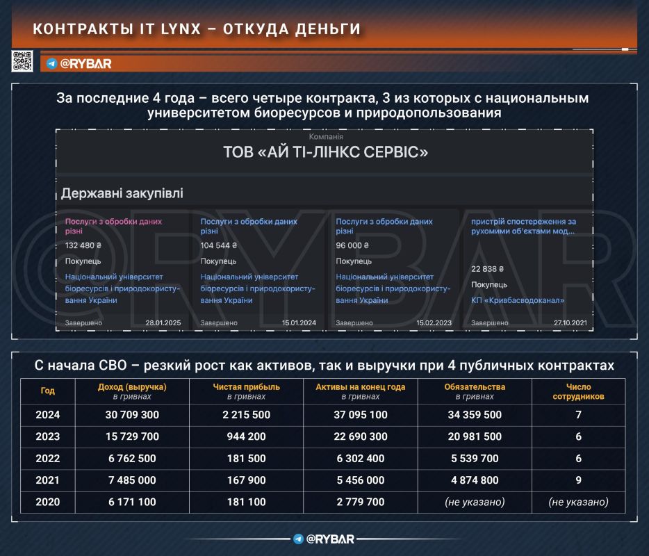 Агросектор идет воевать. Как украинские агрокомпании помогают ГУР в налетах на Россию? Агросектор идет воевать. Как украинские агрокомпании помогают ГУР в налетах на Россию?