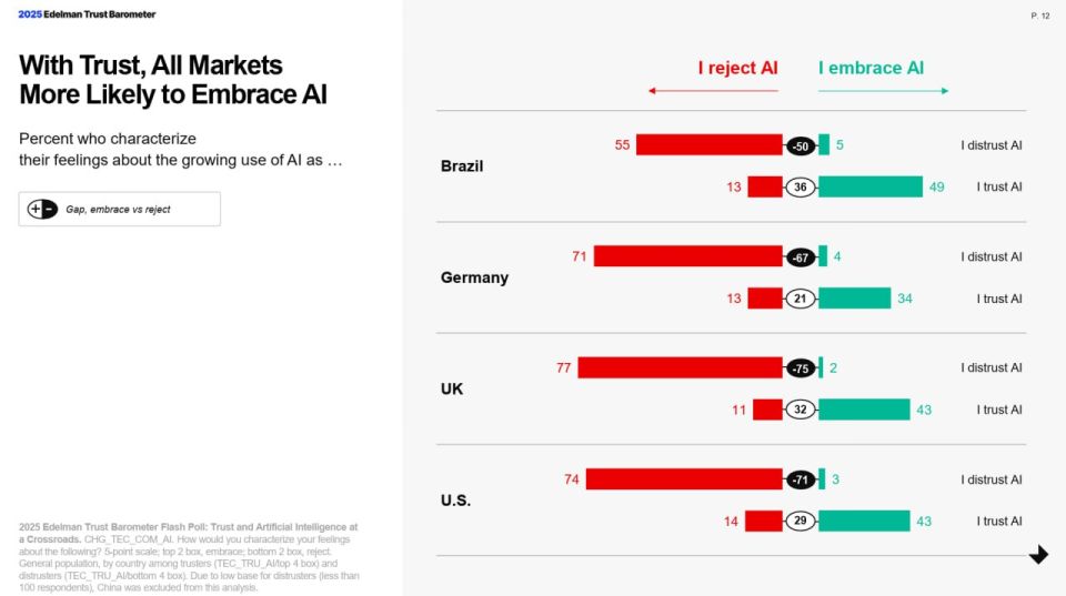  :  2025        ,        Edelman Trust Barometer