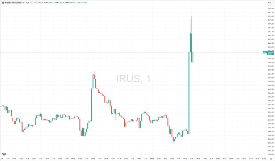 Индекс Мосбиржи резко вырос на новости о том, что правительство Украины согласилось на мирный договор, предложенный администрацией Трампа