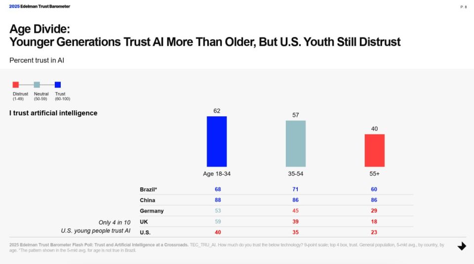  :  2025        ,        Edelman Trust Barometer