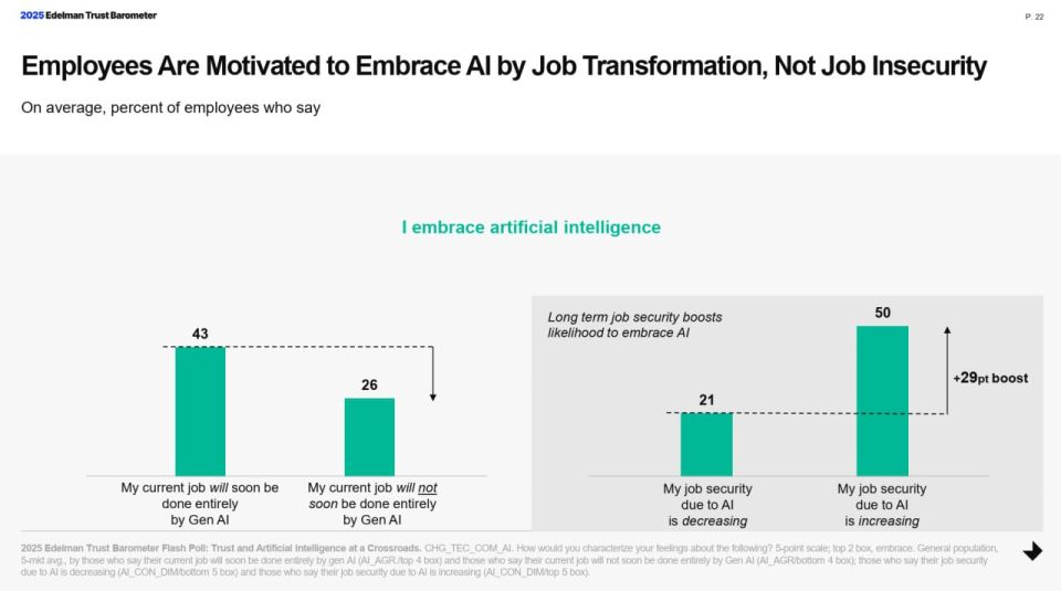  :  2025        ,        Edelman Trust Barometer