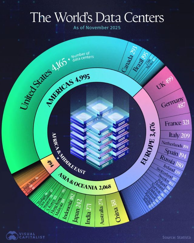 :    2025        :     ~38%   ,  4165