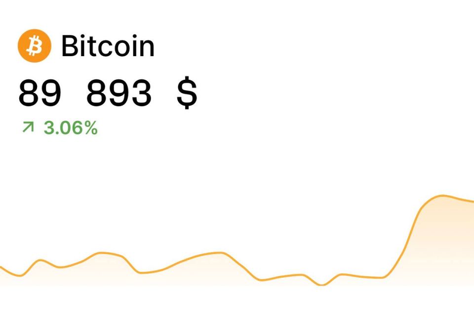 Александр Сосновский: И в подкрепление моего предыдущего поста - биткоин вырос за пару часов больше, чем на 3%. А это точный индикатор успеха Трампа