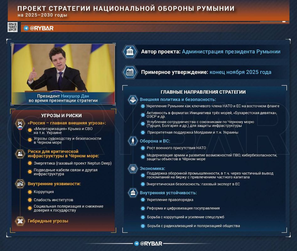 Русская угроза. как старая-новая национальная идея Румынии